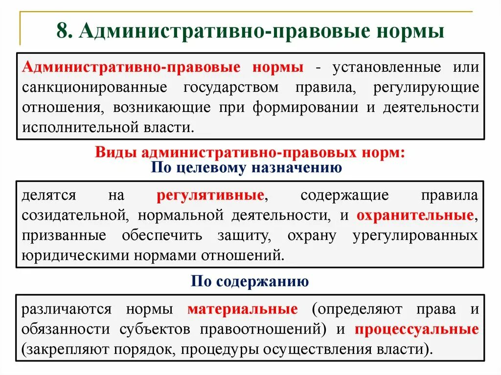 Виды административно-правовых норм. Административные правовые нормы. Адмимнистративноправовые нормы. Структура административно-правовой нормы.