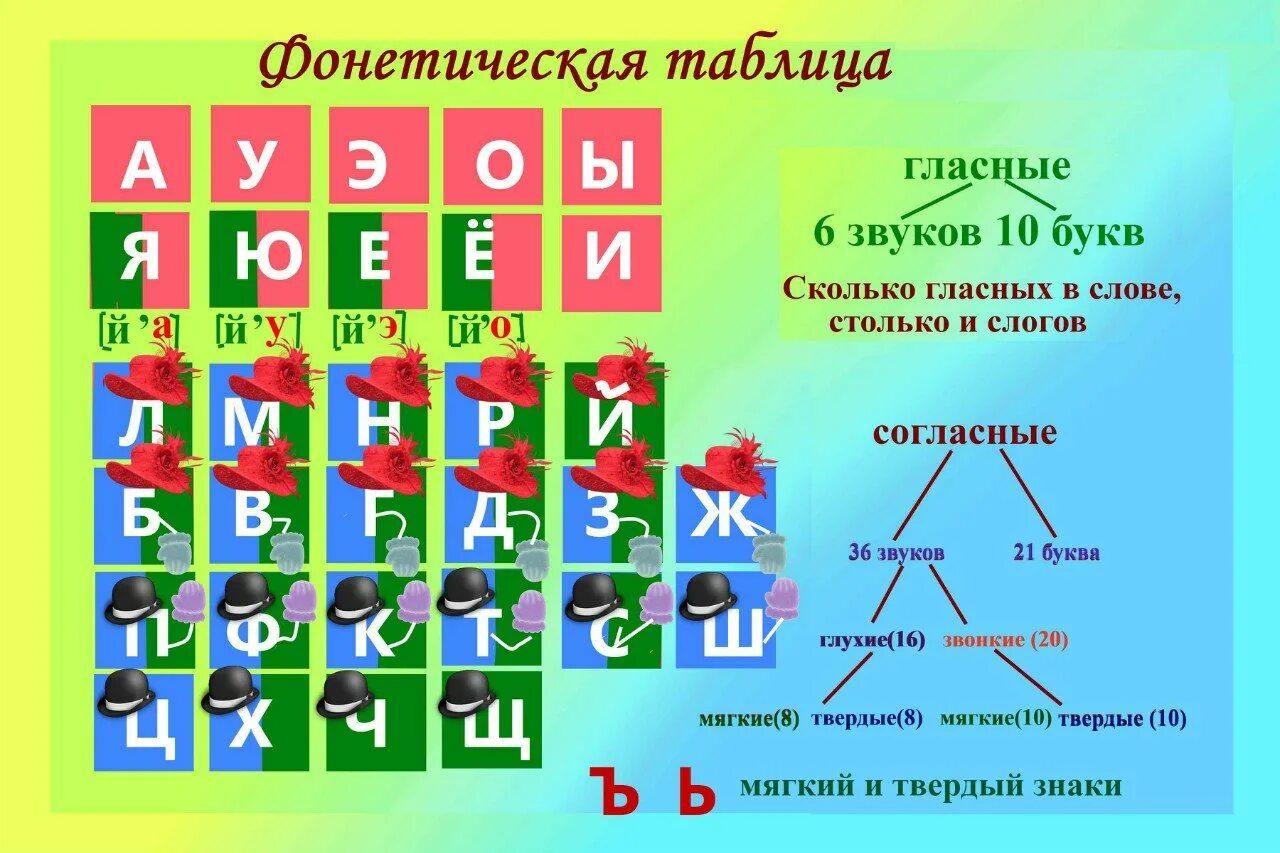 Прием звуков и букв