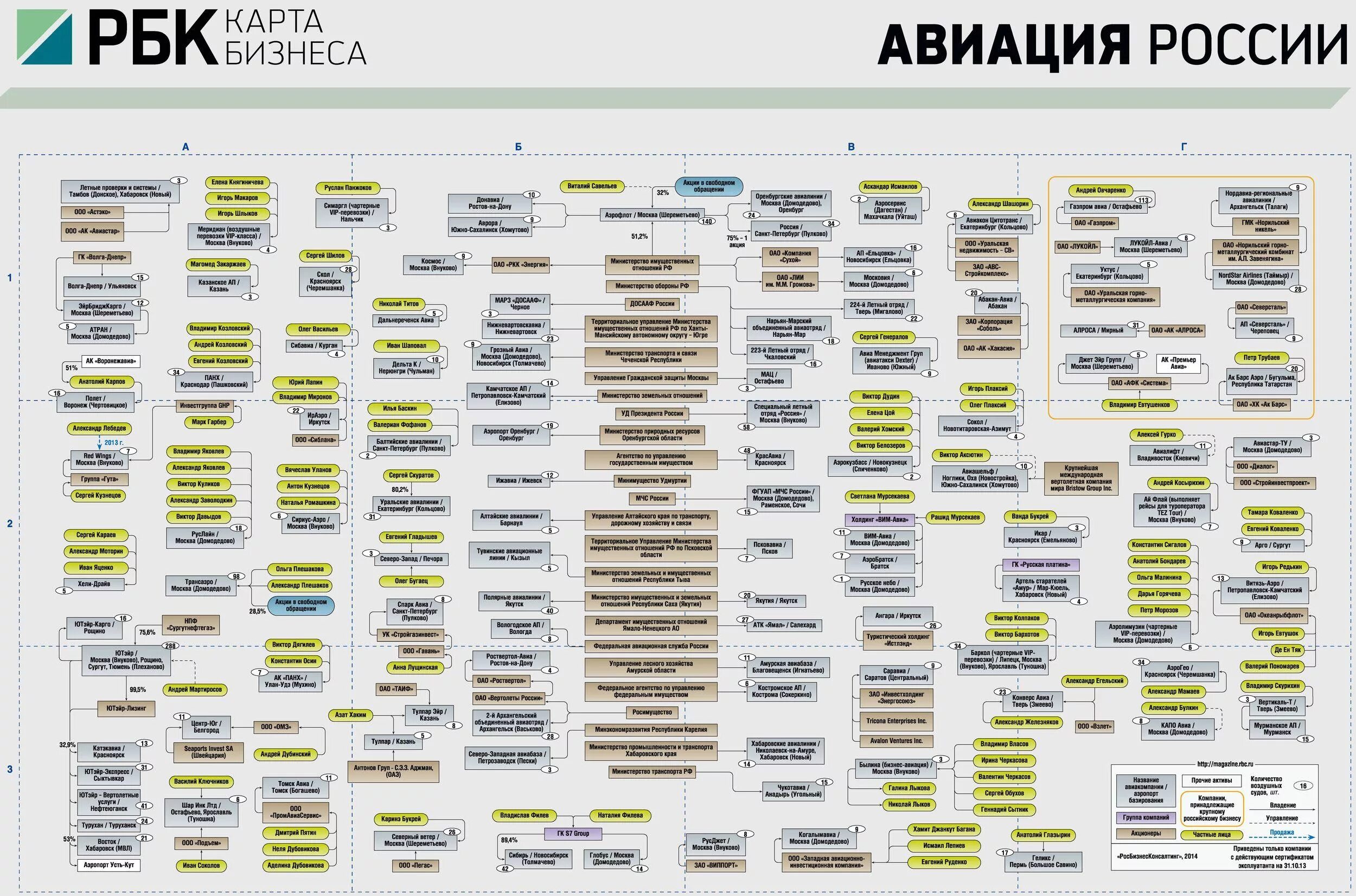 Кому принадлежит тюмень. Бизнес карта. РБК карта бизнеса. Бизнес карта России. Схема компаний кому принадлежит.