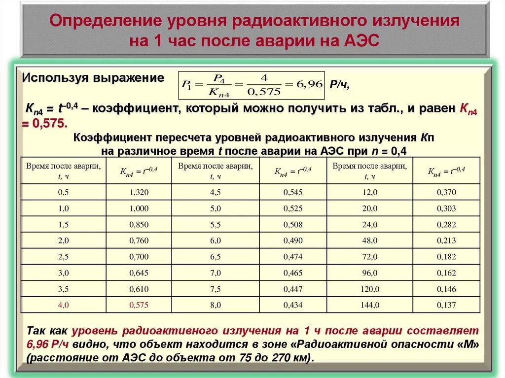 Радиационное излучение определение. Определение уровня радиации. измерение степени радиоактивности. коэффициент пересчета уровня радиации. уровень излучения показатель.