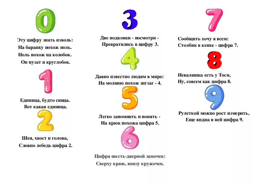 Поговори цифры. Проект математика вокруг нас. Математика вокруг нас проект 1 класс. Проект математика 1 класс. ПРОЕКТМАТЕМАТИКА вокругнас1кл.