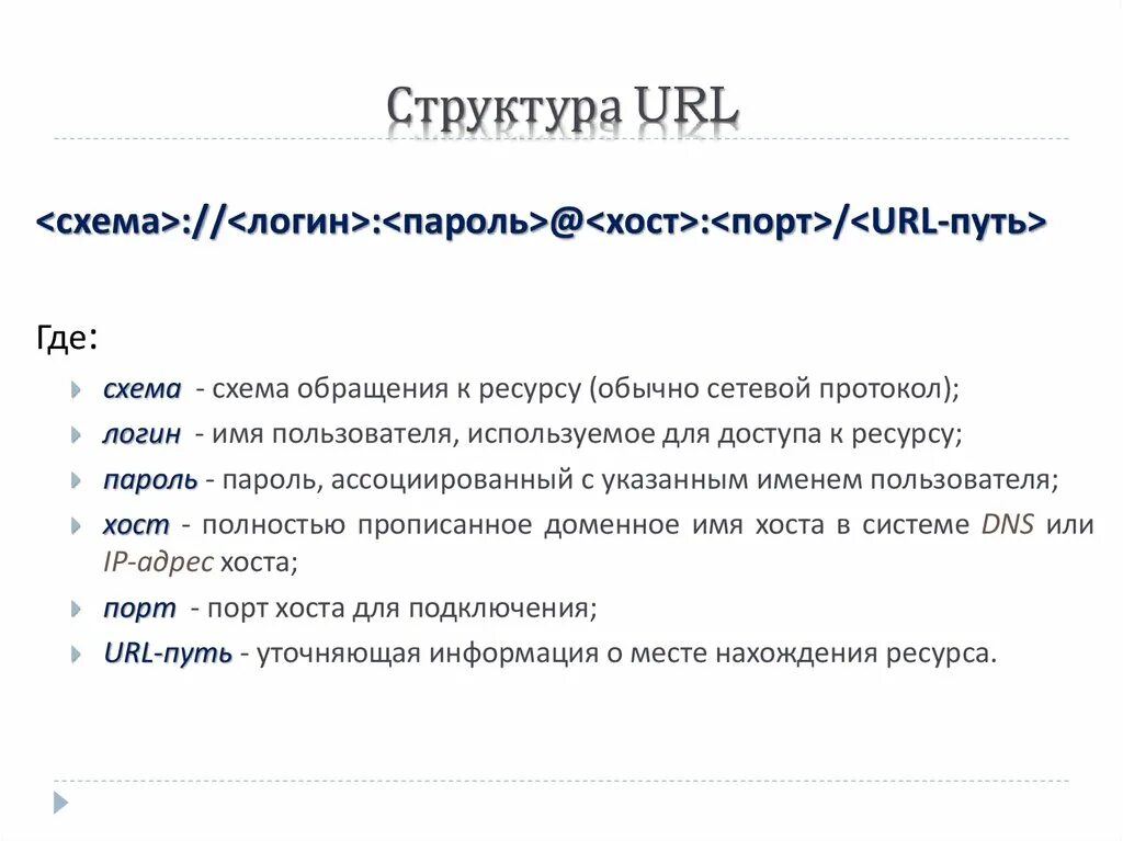 Структура URL. Структура URL адреса. Опишите структуру URL:. Какова структура URL- адреса?. Простой url