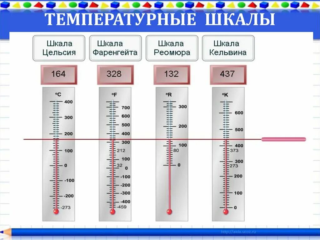 Температуру и другое также. Шкалы измерения температуры. Виды температурных шкал измерение температуры. Цельсий фаренгейт Кельвин Реомюр. Температурные шкалы физика 8 класс таблица.