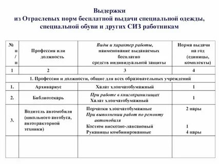Алгоритм выдачи сиз