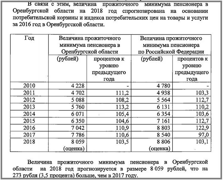 Сколько прожиточный минимум для пособий