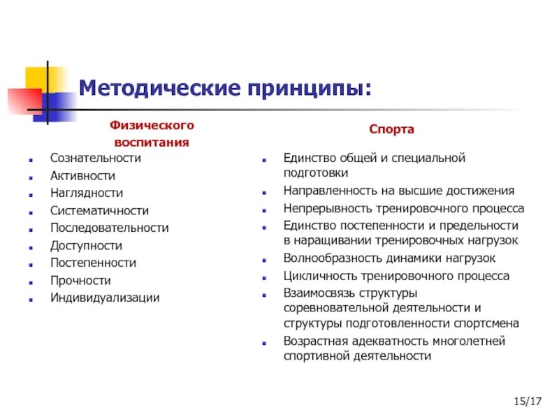 Что не является принципом