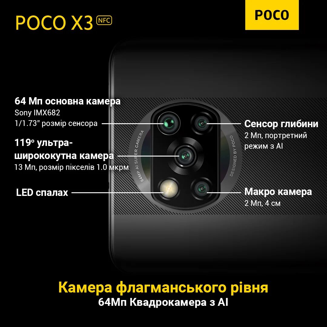 Настройки камеры poco. Poco x3 Pro камера. Poco x3 NFC камера. Poco x3 Pro модуль камеры. Poco x3 камера глазок.