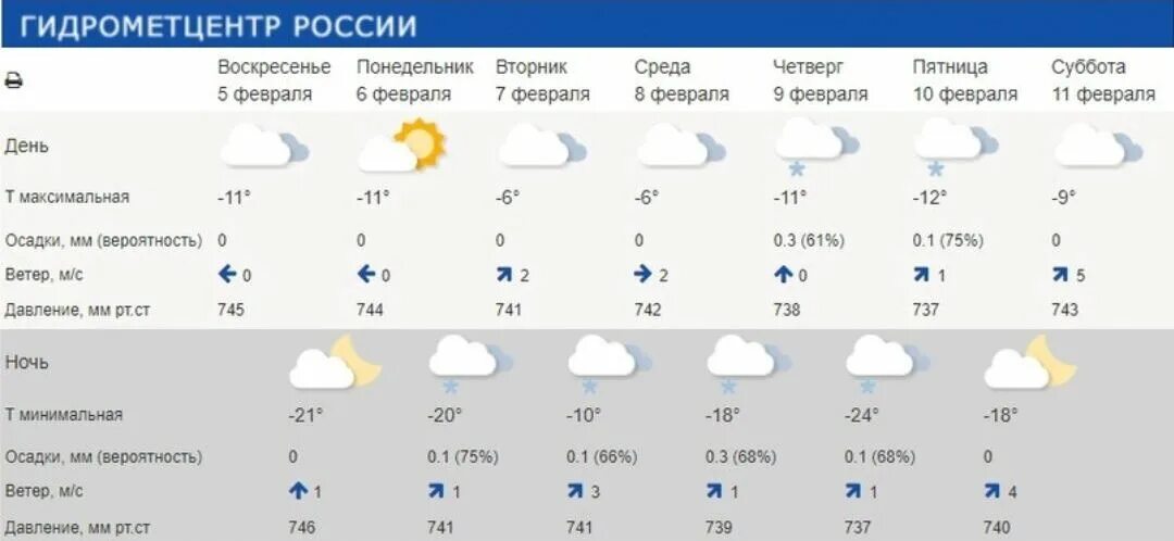 Погода в москве. Погода в калуге на 10 дней. Какая погода сегодня в калуге. Погода в калуге на 10 дней. Погода на первую декаду мая.