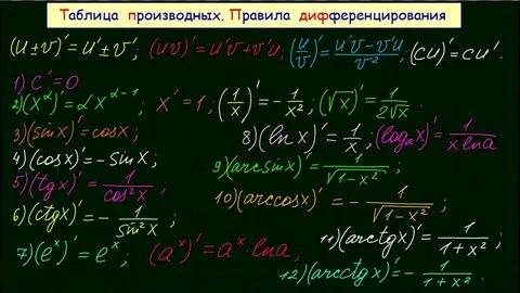 Производные математика профиль