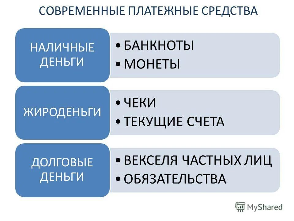 Платежные средства платежные обязательства