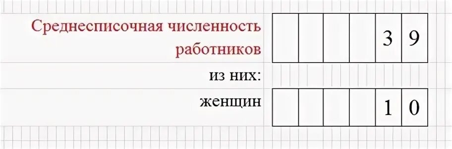 Среднесписочная численность фсс. Как посчитать среднесписочную численность для 4 ФСС.