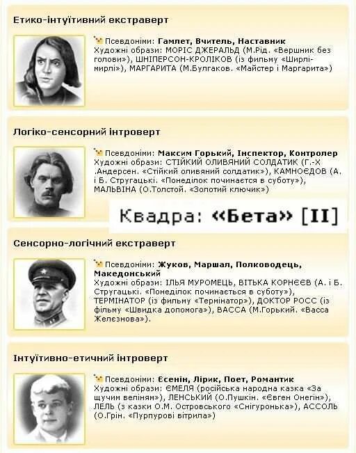Соционические типы личности. Личность есенин соционика. Есенин тип личности соционика. Есенин социотип. Личность есенин соционика.