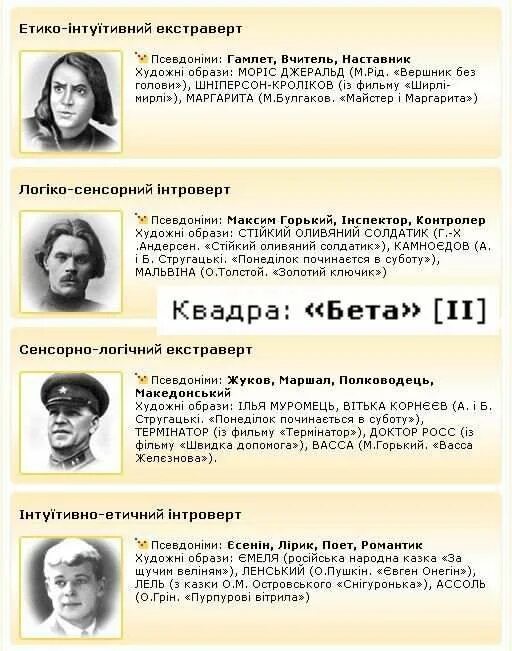 Тип личности Есенин. Социотип Есенин Гамлет Жуков. Соционика Жуков Квадра. Социотип есенин