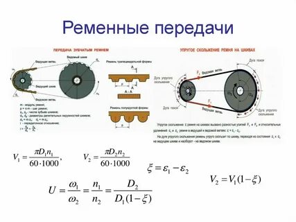 Скорость ремня