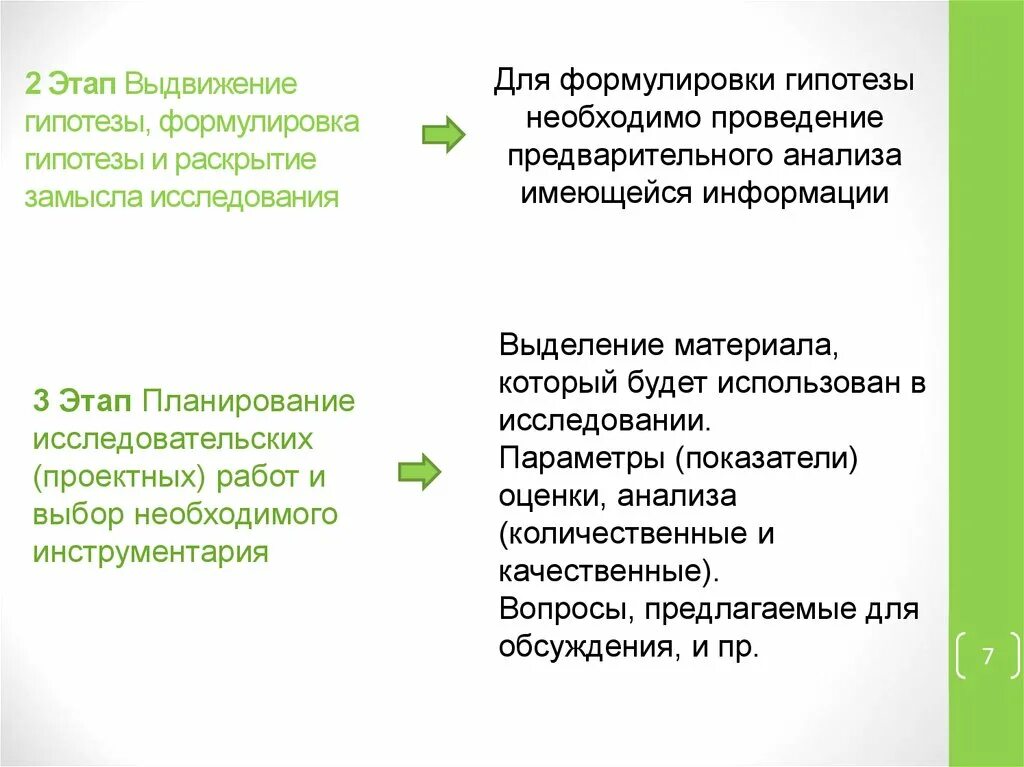 Проведение контрольных измерений выдвижение гипотез. Стадии выдвижения гипотезы исследования. Этап формулирование гипотезы исследования. Вопросы для выдвижения гипотезы. Вопросы для выдвижения исследовательских гипотез.