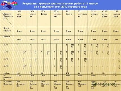 Результаты 17