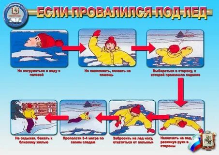 Накопление в водных объектах посторонних предметов это