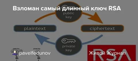 Crypto key generate rsa