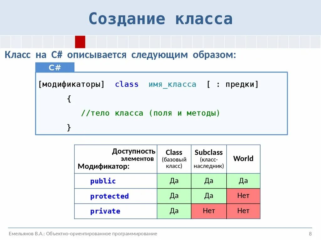 Сколько классов можно создать в одной программе. Построение класса. как создать класс. создание объекта класса. возникновение классов.