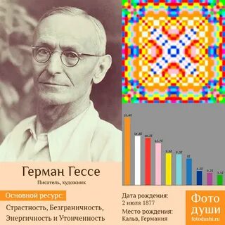 Жизнь германа гессе