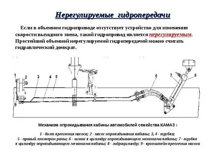 В гидроприводе используются
