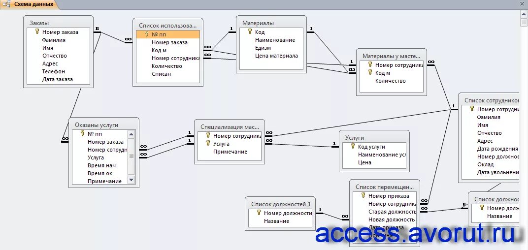 перечислите типы парикмахерских. виды парикмахерских работ. календарный план реализации бизнес проекта салона красоты. салон красоты access. курсовая работа салона красоты.
