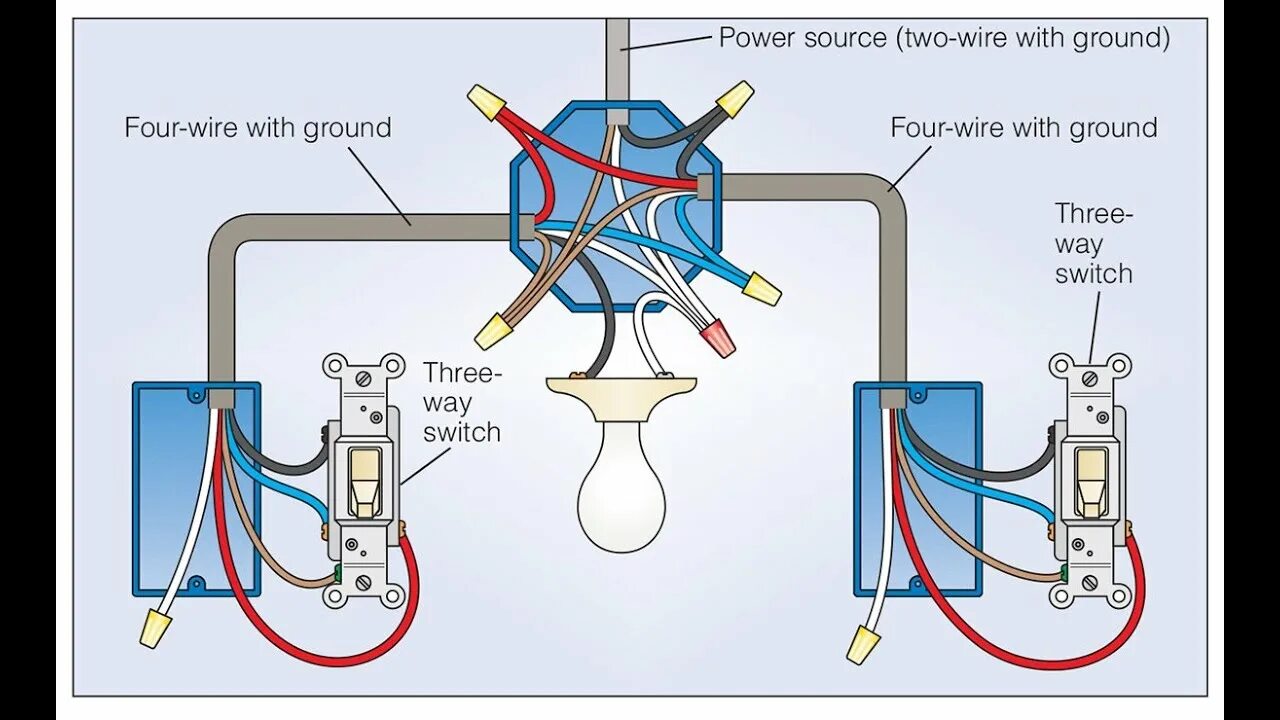 Source connection connection. 3 Way Switch wiring. Схема 3 way Switch. Three way Switches. Light Switch схема.