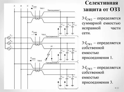 Э защит