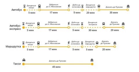 Сколько минут едет маршрутка