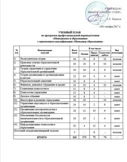 Содержания образования учебный план учебная программа