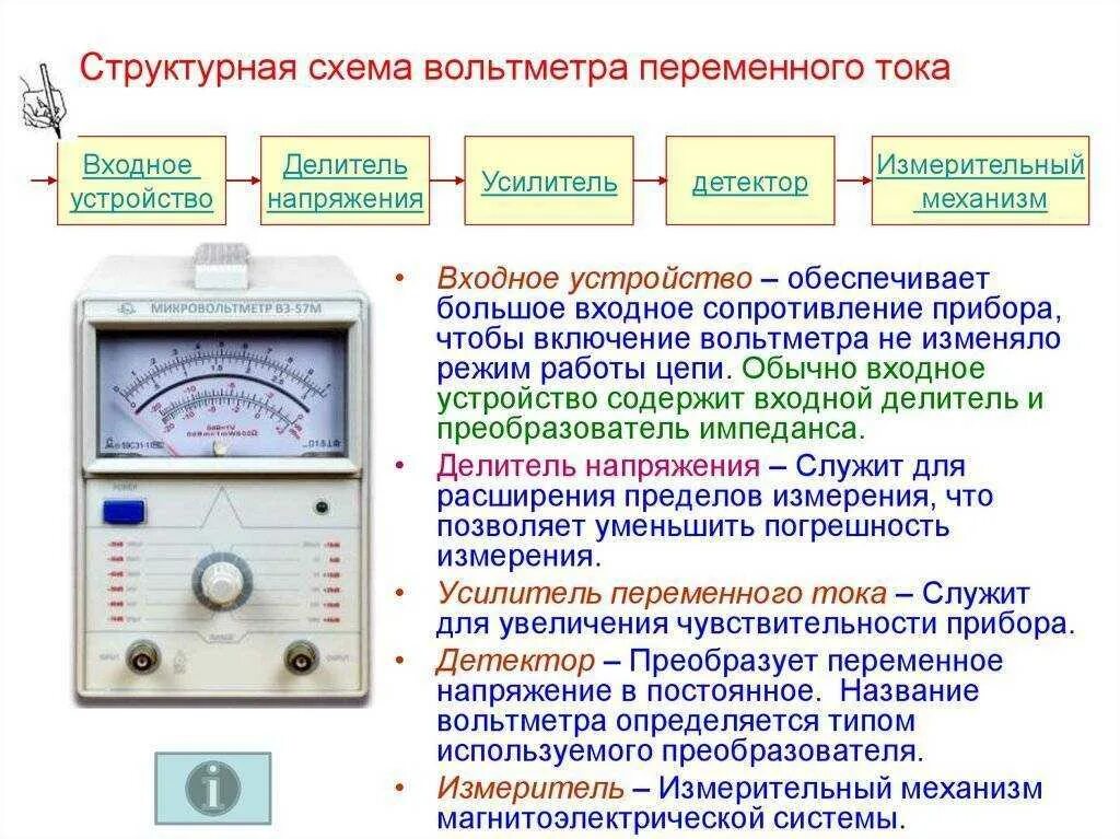 Схема измерения напряжения вольтметром. Структурная схема электронного вольтметра постоянного тока. Принцип работы амперметра схема. Принцип устройства вольтметра.