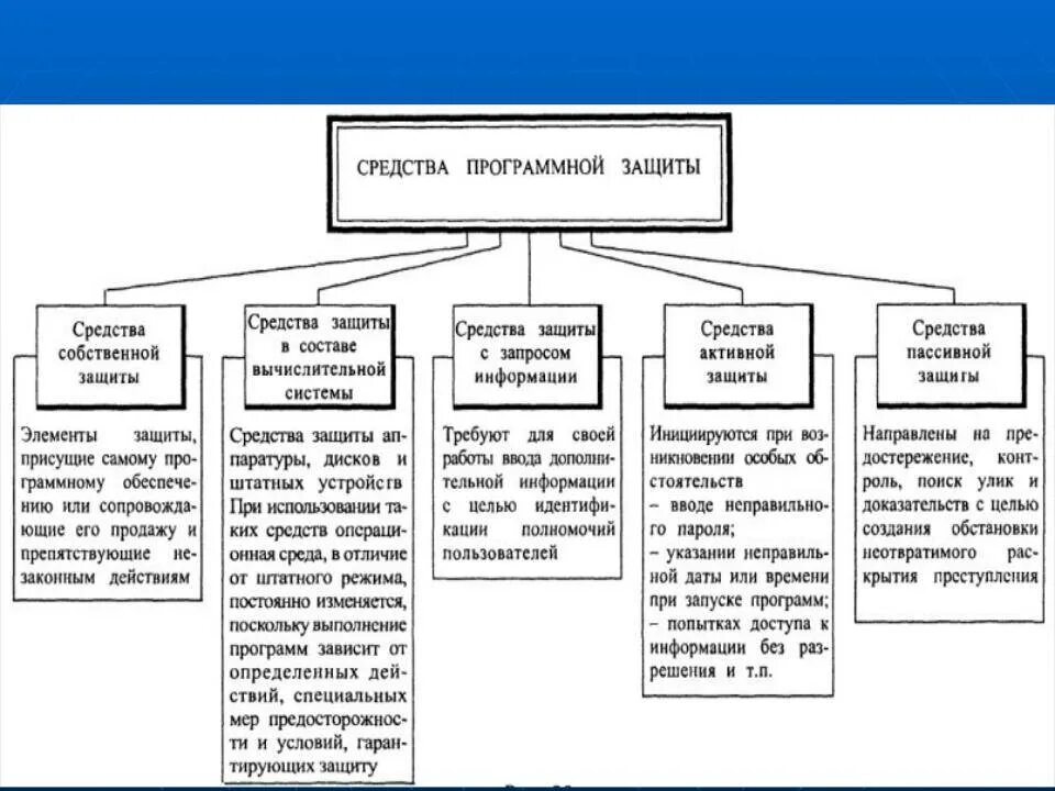 Группа методов защиты. Методы и средства защиты информации. Программные способы защиты. Средства активной защиты информации. К общим средствам защиты информации относятся.