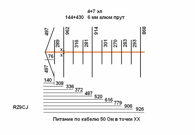 укв антенны 144 430 мгц