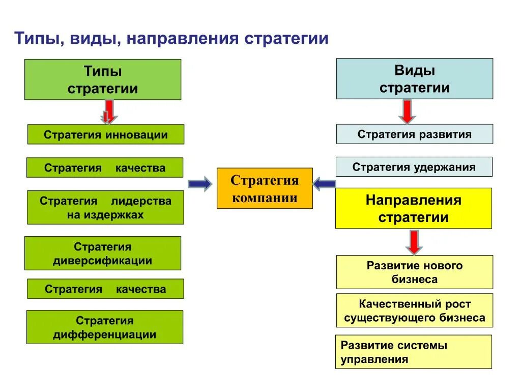 Направления стратегии. Стратегия по качеству. Направления стратегии ИИ. Пример стратегии по качеству.