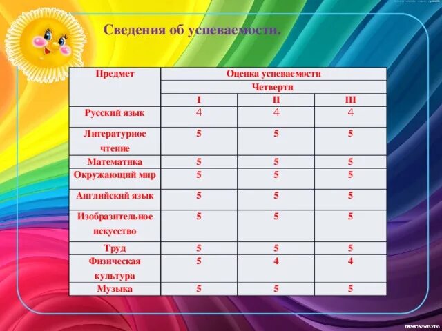 Успеваемость качество оценка