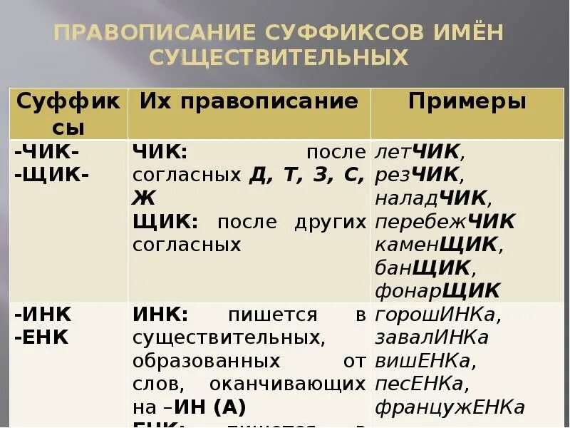 Суффиксы енк инк в существительных. Правописание суффиксов Чик щик имен существительных таблица. Написание суффиксов имен существительных. Правописание суффиксов имен существительных. Правописание имен существительных: суффиксы существительных.