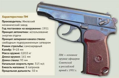 Длина пм