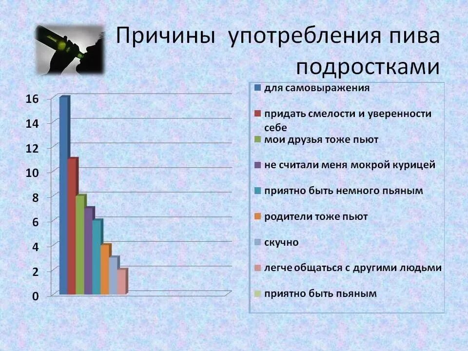 Зависимость среди подростков. Причины употребления.