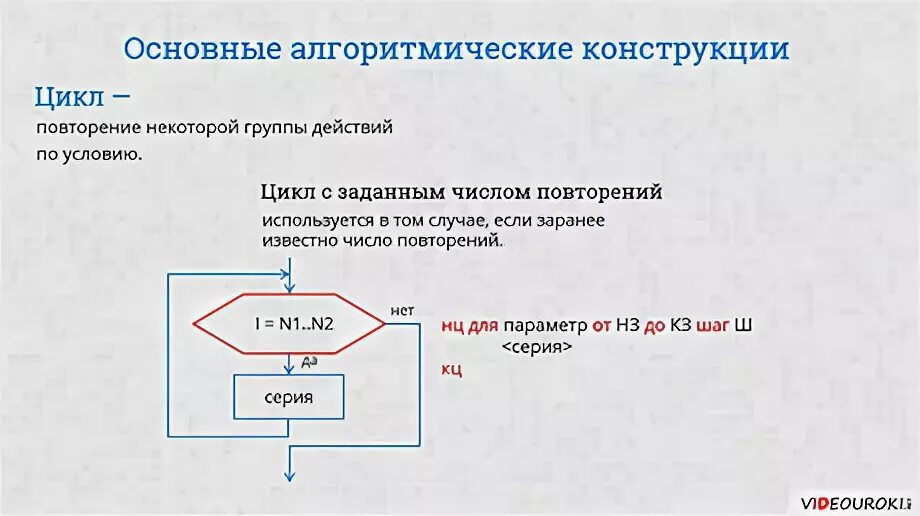 Программирование циклов с заданным числом повторений. Алгоритмическая конструкция цикла с заданным числом повторений. Программирование циклов с заданным числом повторений 8 класс. Цикл с заданным числом повторений на алгоритмическом языке. Цикл с заданным числом повторений блок-схема.