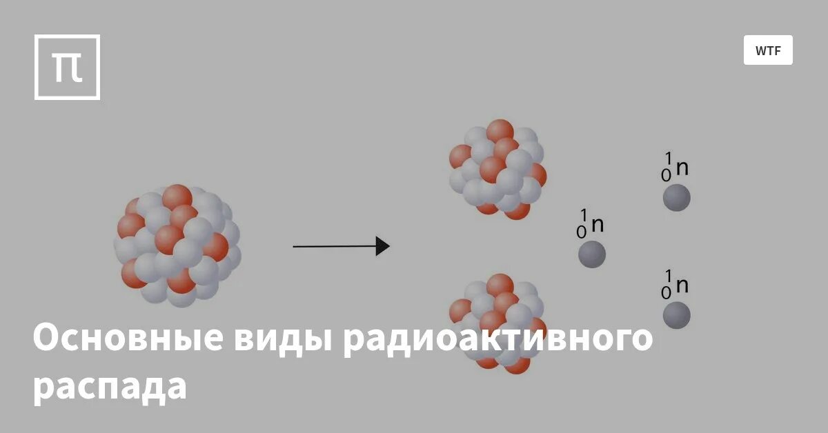 Радиоактивного распада ядер атомов. Вещество, находящееся в радиоактивном распаде.. Виды радиоактивного распада. Калифорний Альфа распад. Альфа распад тулия.