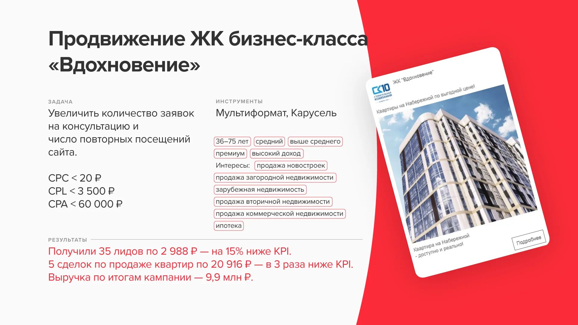 Рекламное продвижение москва. Продвижение агентства недвижимости. Коммерческая недвижимость реклама. Кейсы по недвижимости. Реклама и продвижение недвижимости.