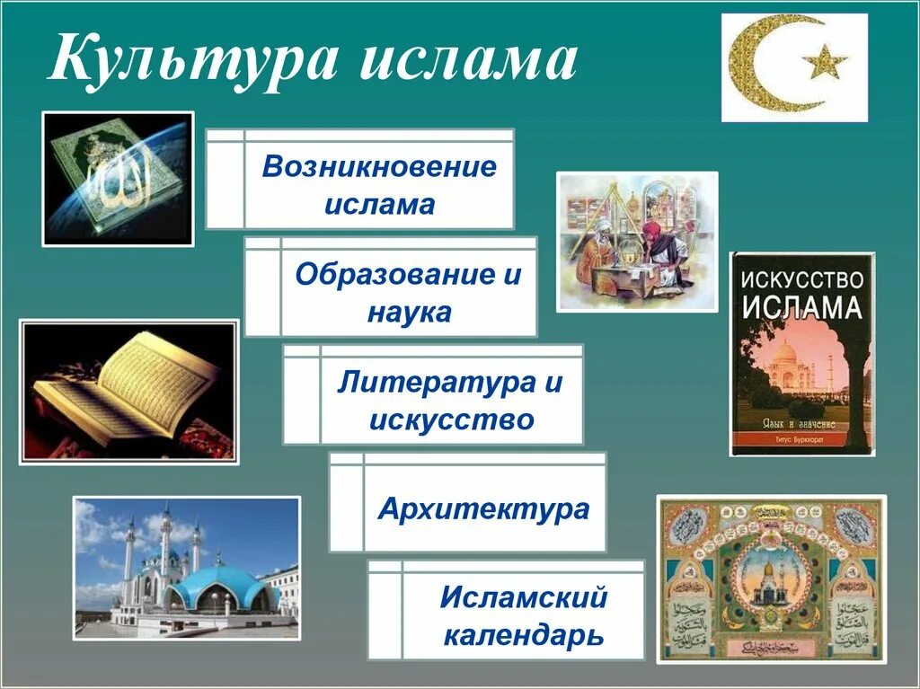 Изобразительное искусство россии однкнр 5. Достижение исламской культуры 5 класс ОДНКНР. Культура Ислама презентация.