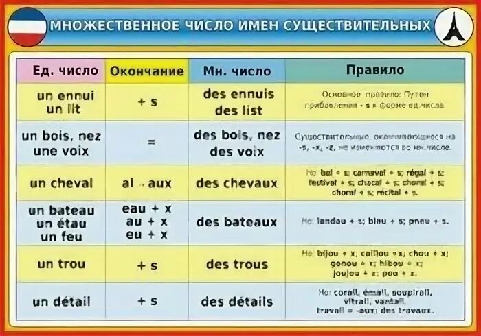 Множественное число имен существительных план