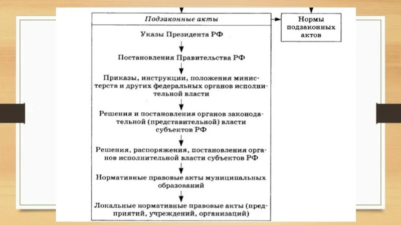 Полномочия органов ОГЭ Обществознание. Полномочия органов государственной власти ОГЭ Обществознание.