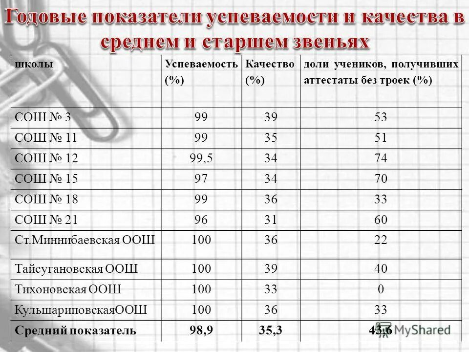 Калькулятор учителя. Средний балл успеваемости в школе. Почитать успеваемость и качество. Вычислить качество успеваемость средний балл. Вычислить качество успеваемость средний балл.
