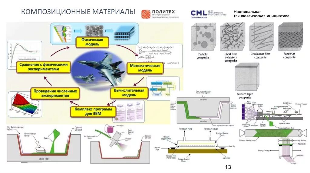 Композиционные материалы в машиностроении. Композитные материалы в машиностроении схема. Композитные материалы в машиностроении примеры. Полимерные композитные материалы схема. Композитный материал схема.