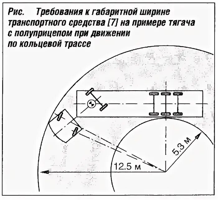 Радиус разворота автопоезда с прицепом 20 м. Радиус поворота седельного тягача с полуприцепом. Радиус поворота фуры длиной 12 м схема. Минимальный радиус поворота грузового автомобиля. Минимальный радиус дороги