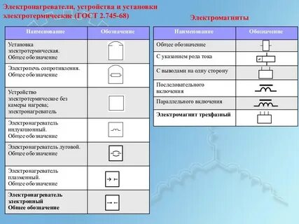 Обозначения применяемые на чертежах