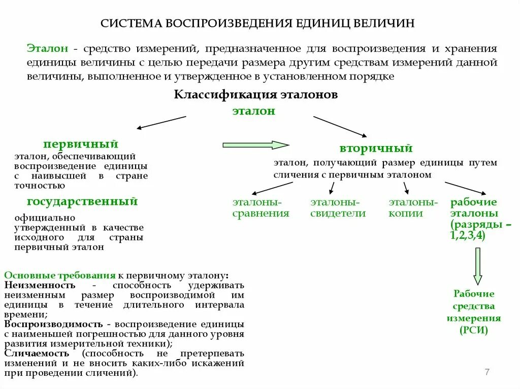 Величина виды величин функции. Классификация эталонов единиц физических величин. эталоны классификация эталонов метрология. классификация эталонов в метрологии. измерения физических величин классификация измерений метрология.