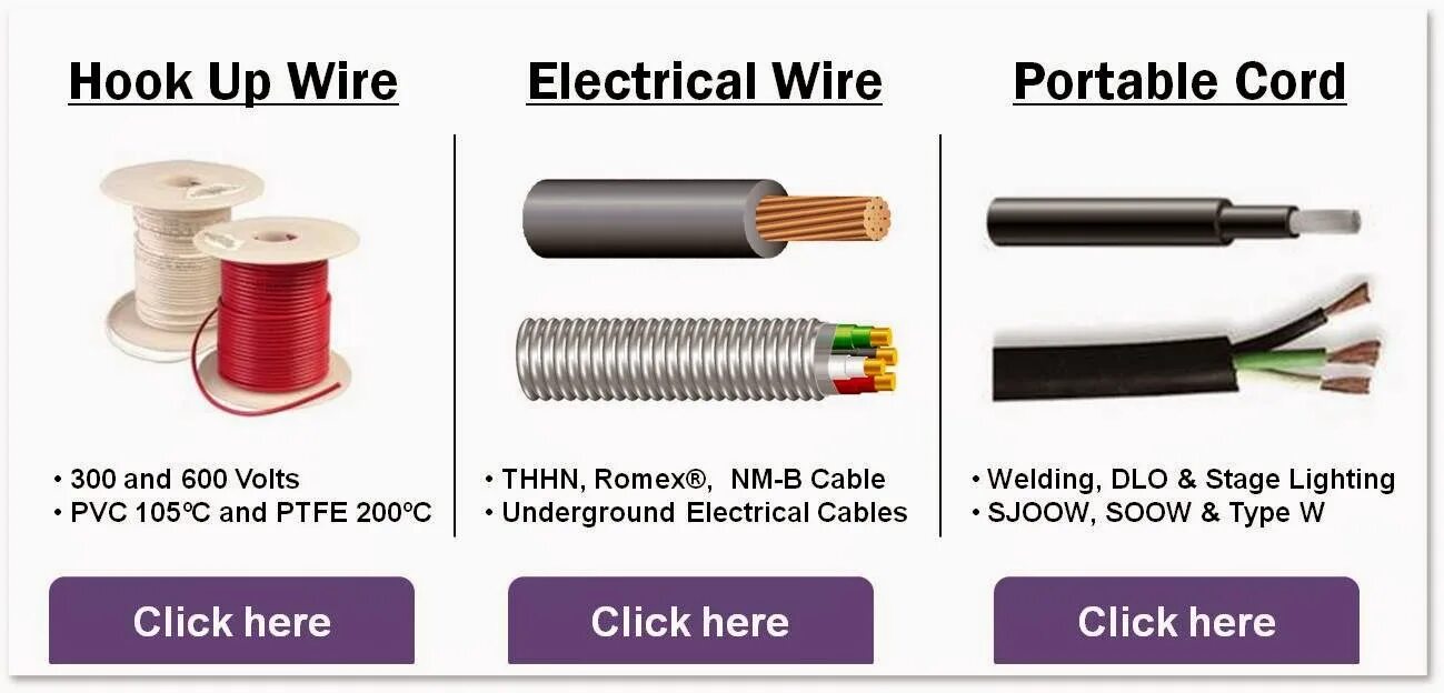 Тип wire. Types of wires. types of electrical wires. types of electrical cables. types of wires картинки.